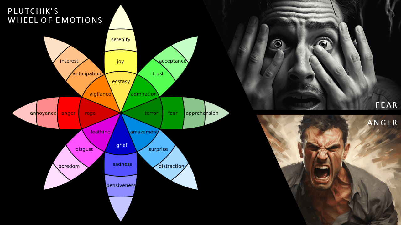 Cover Image for Fear vs. Anger: Navigating the Emotional Landscape with Possible Actions!🧩