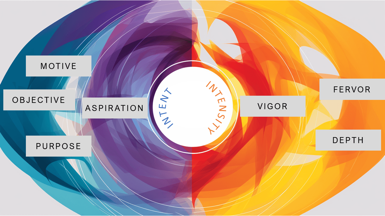 Cover Image for Intent and Intensity: Navigating Professional Dynamics! 🧩