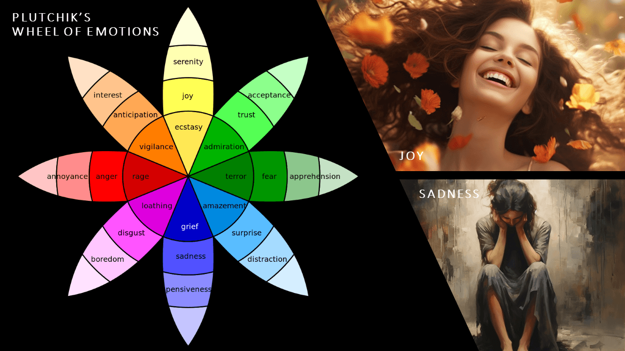 Cover Image for Joy vs. Sadness: Navigating the Emotional Landscape with Possible Actions!🧩