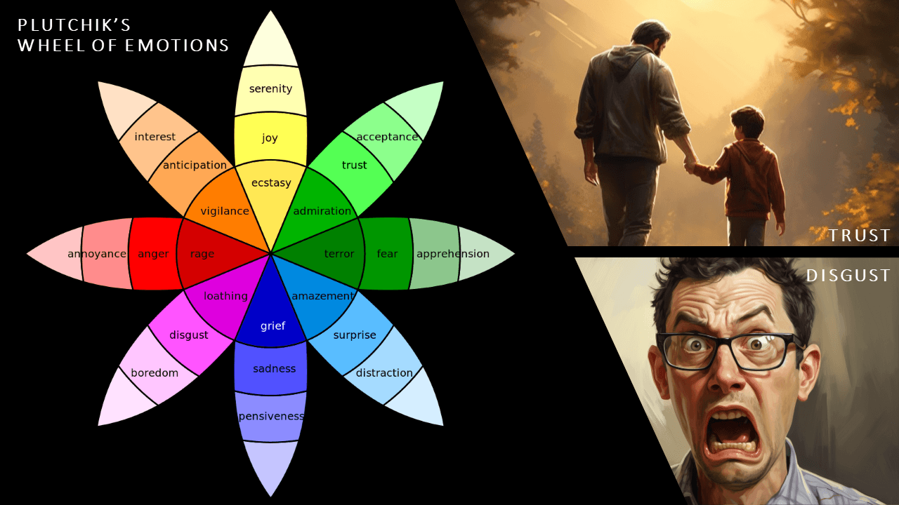 Cover Image for Trust vs. Disgust: Navigating the Emotional Landscape with Possible Actions! 🧩