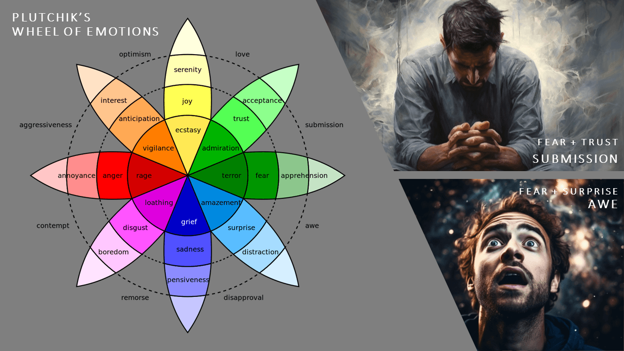 Cover Image for Submission (Fear + Trust) and Awe (Fear + Surprise): Navigating the Emotional Landscape with Possible Actions! π§©