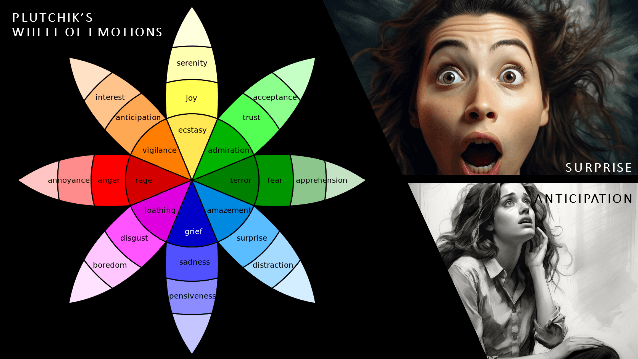 Cover Image for Surprise vs. Anticipation: Navigating the Emotional Landscape with Possible Actions! π§©